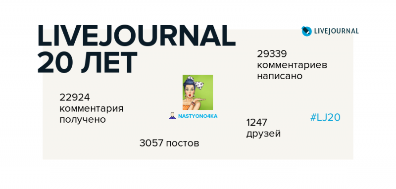 #ЖЖизньинтереснееисторий 
