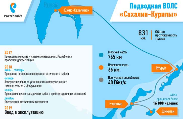 На Курильских островах появилась сотовая сеть 4G события,Новости,сделано у нас