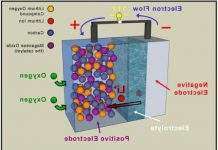 Розроблені повітряні акумулятори