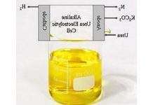 Водень будуть отримувати з сечі