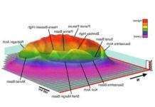 Вчені знайшли винного в загибелі динозаврів