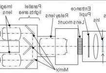 Sony створила швидкісну 3D-відеокамеру з одним обєктивом