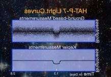 Kepler виявив у екзопланети атмосферу