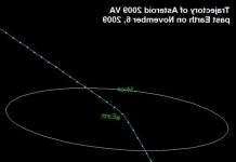 Астрономи не помітили наблизився до Землі астероїд