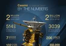 Cassini сфотографував цікавий обєкт