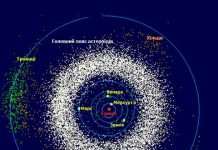 «Дивний» астероїд благополучно минув Землю