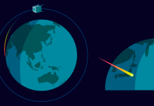 Японці мають намір створити ліфт у космос