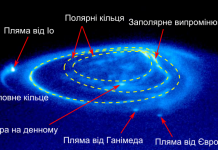 Юпітер отримав нове кільце