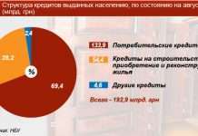 Робот для обстеження водопровідних труб