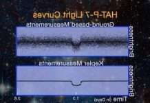 Студенти відкрили незвичайну екзопланету