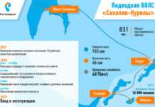 На Курильських островах зявилася мережа 4G