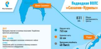 На Курильських островах зявилася мережа 4G