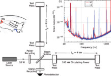 Новий матеріал дозволить фізикам ловити гравітаційні хвилі щодня